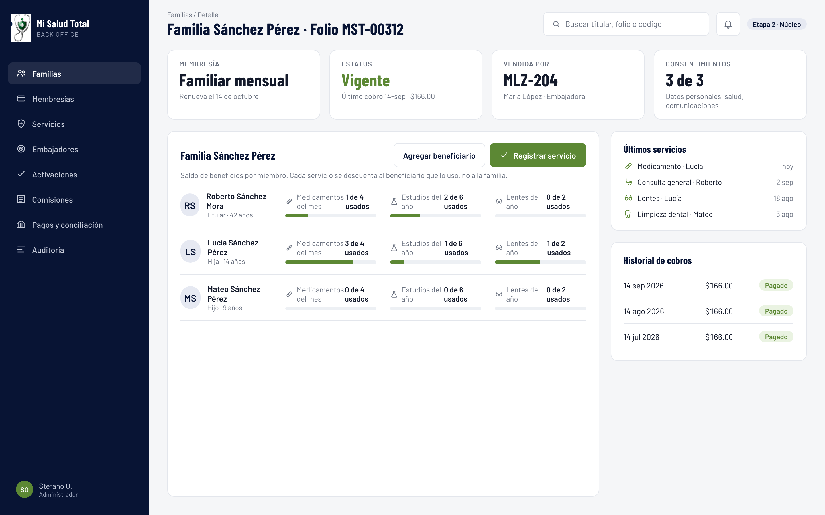 Back office: familia y saldo de beneficios