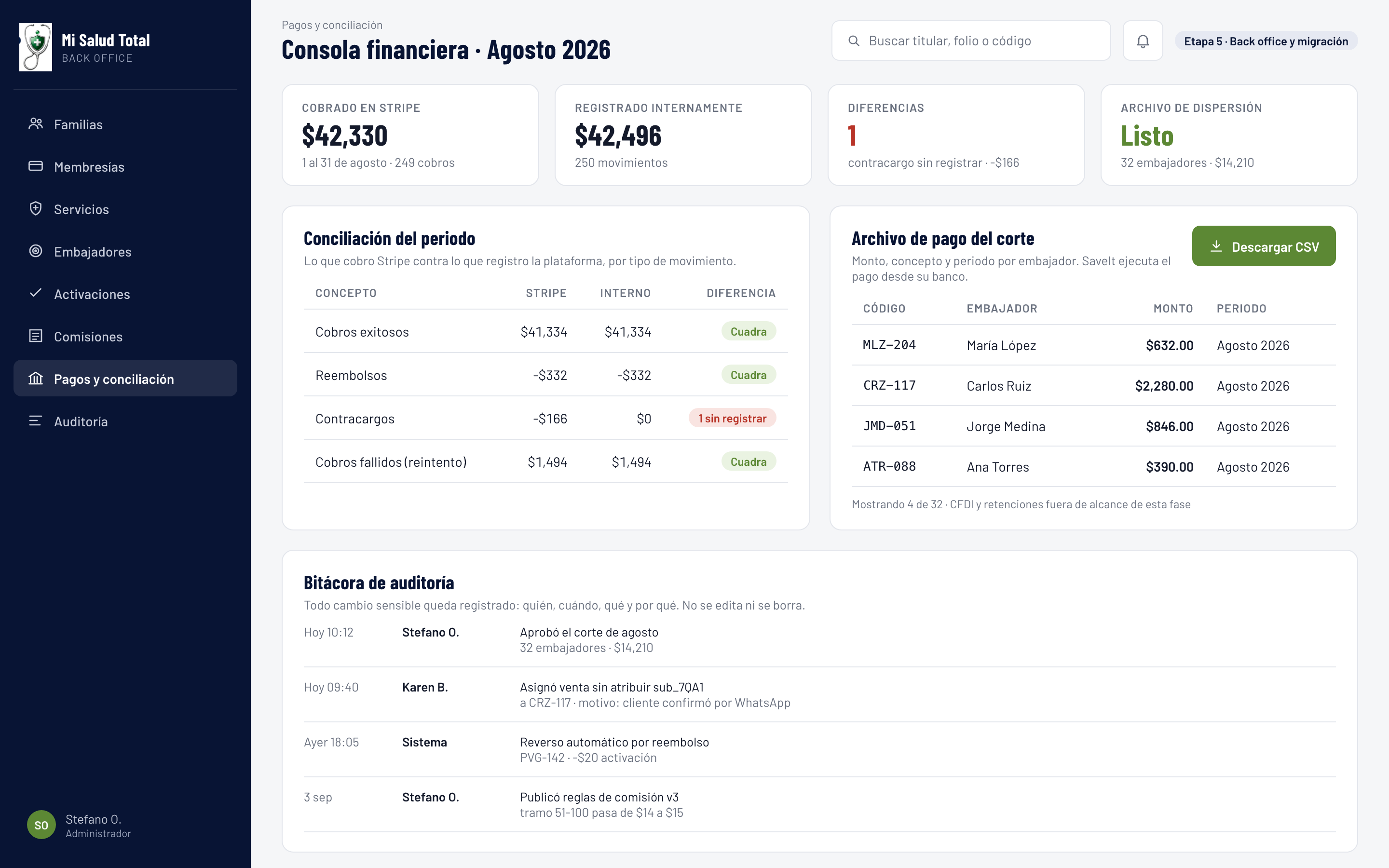 Back office: conciliación y auditoría